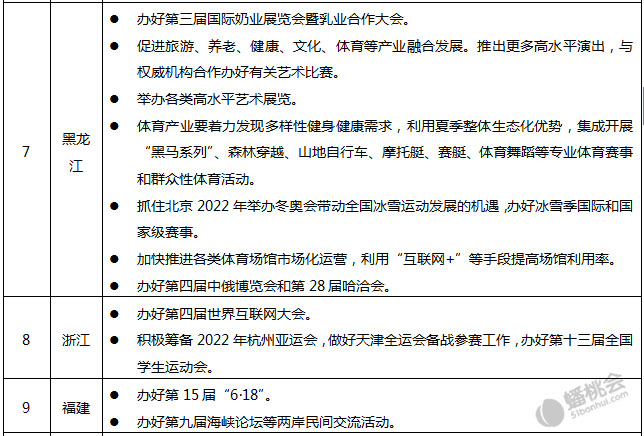 31省區(qū)市2017政府工作報告關(guān)于會展業(yè)的表述